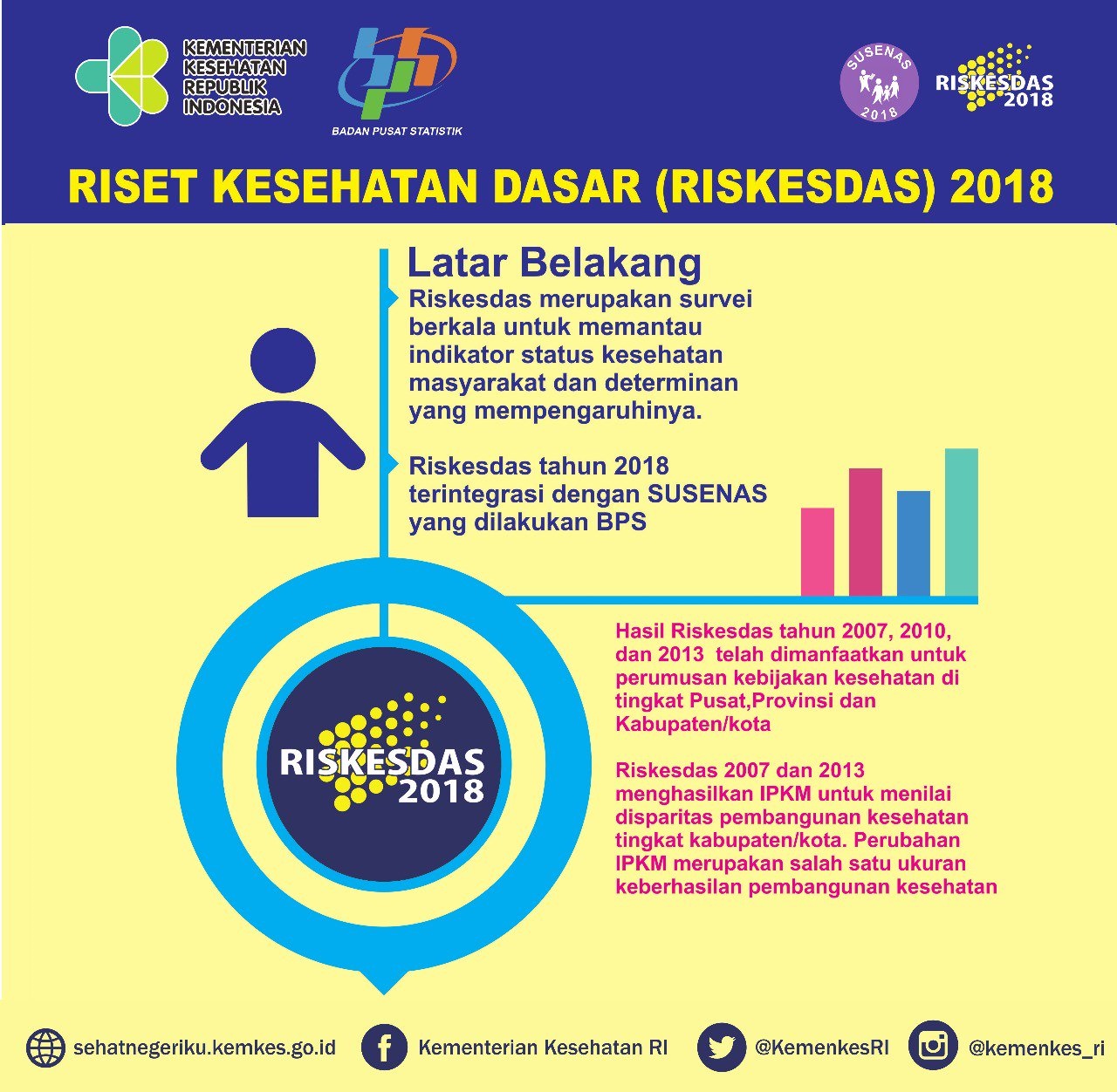 Pelaksanaan Riskesdas 2018 - 20180321